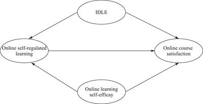 A structural equation model of online learning: investigating self-efficacy, informal digital learning, self-regulated learning, and course satisfaction